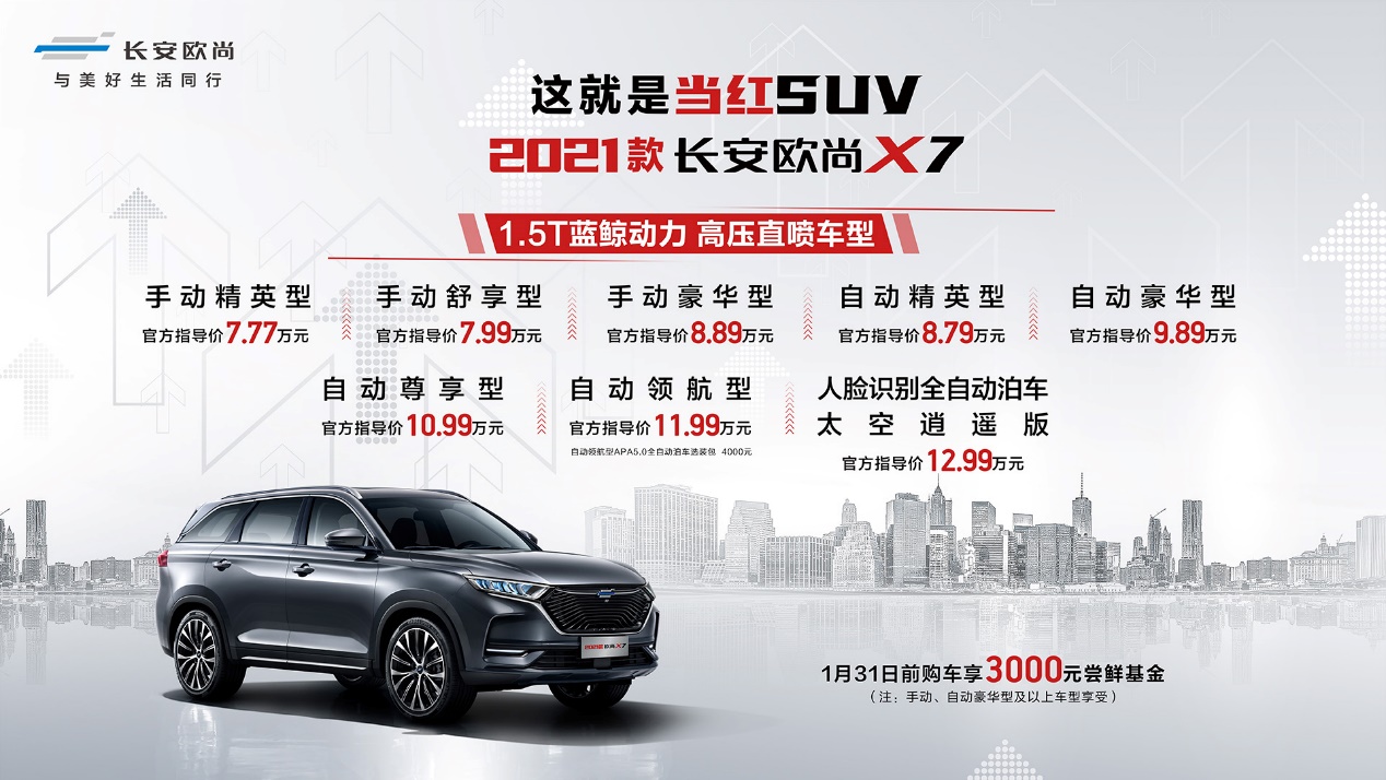 ֵڴSUV2021ŷX7ﵱ조