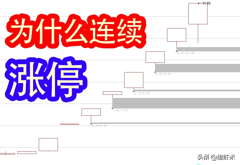 1分钟了解连板股为什么能一直连板？知道真相后
