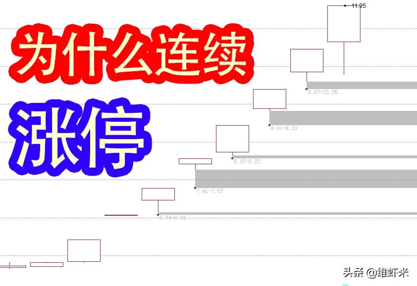 1分钟了解连板股为什么能一直连板？知道真相后不禁眼泪流下来