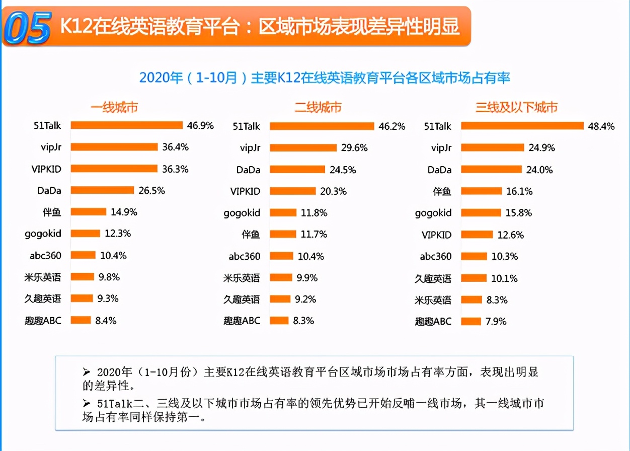 在线英语教育内卷化的背后，51Talk如何保持精细化运营？