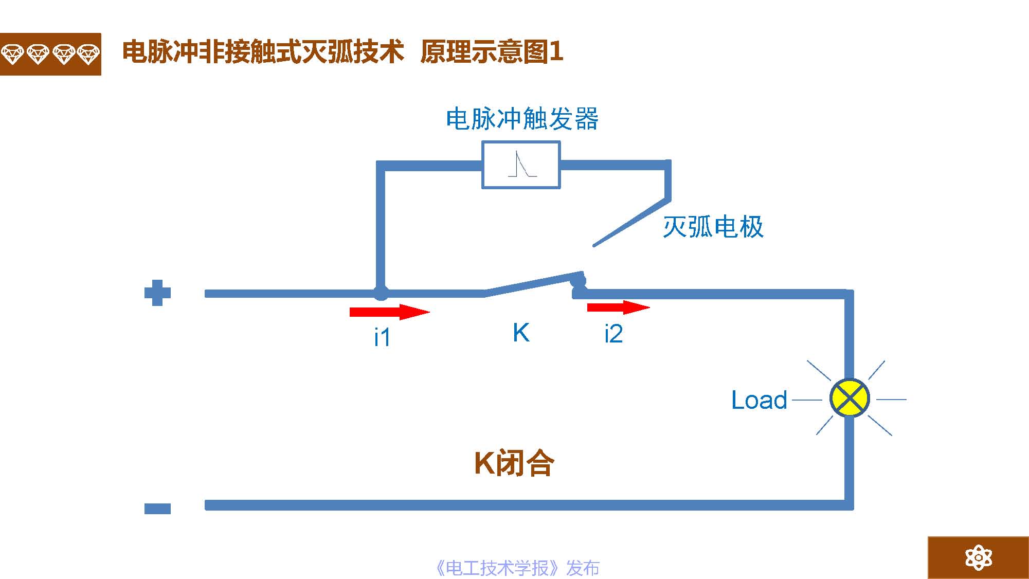 广州市金矢电子有限公司总经理郭桥石：电脉冲灭弧及组网灭弧技术