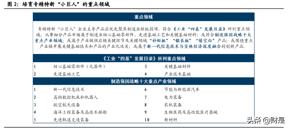 投資策略專題報告：時代的關鍵詞，專精特新