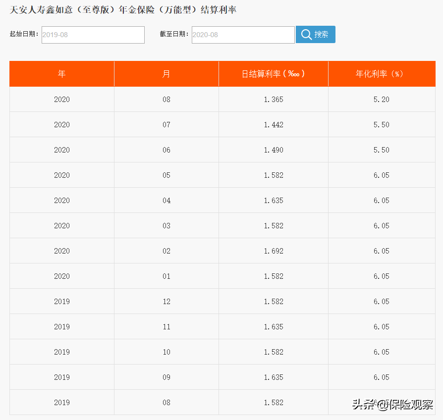 "理财险"寒冬将至？多家险企万能险结算利率跌破5%