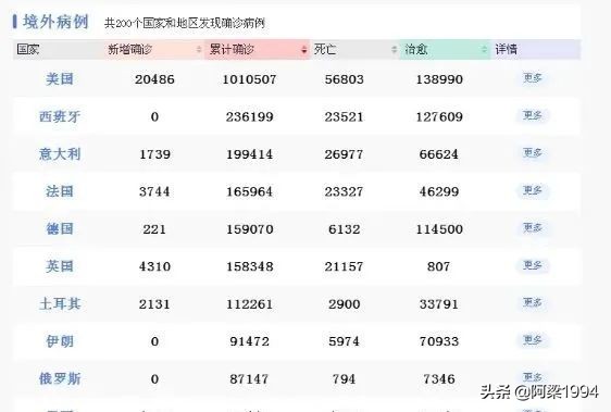 摘掉口罩即将正式开放，你对此会有什么感想和