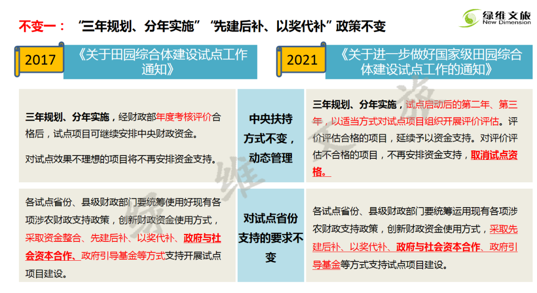 林峰：田园综合体新政策与新思路