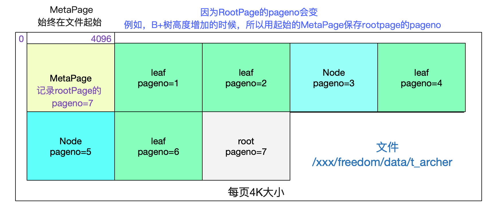 自己动手写SQL执行引擎