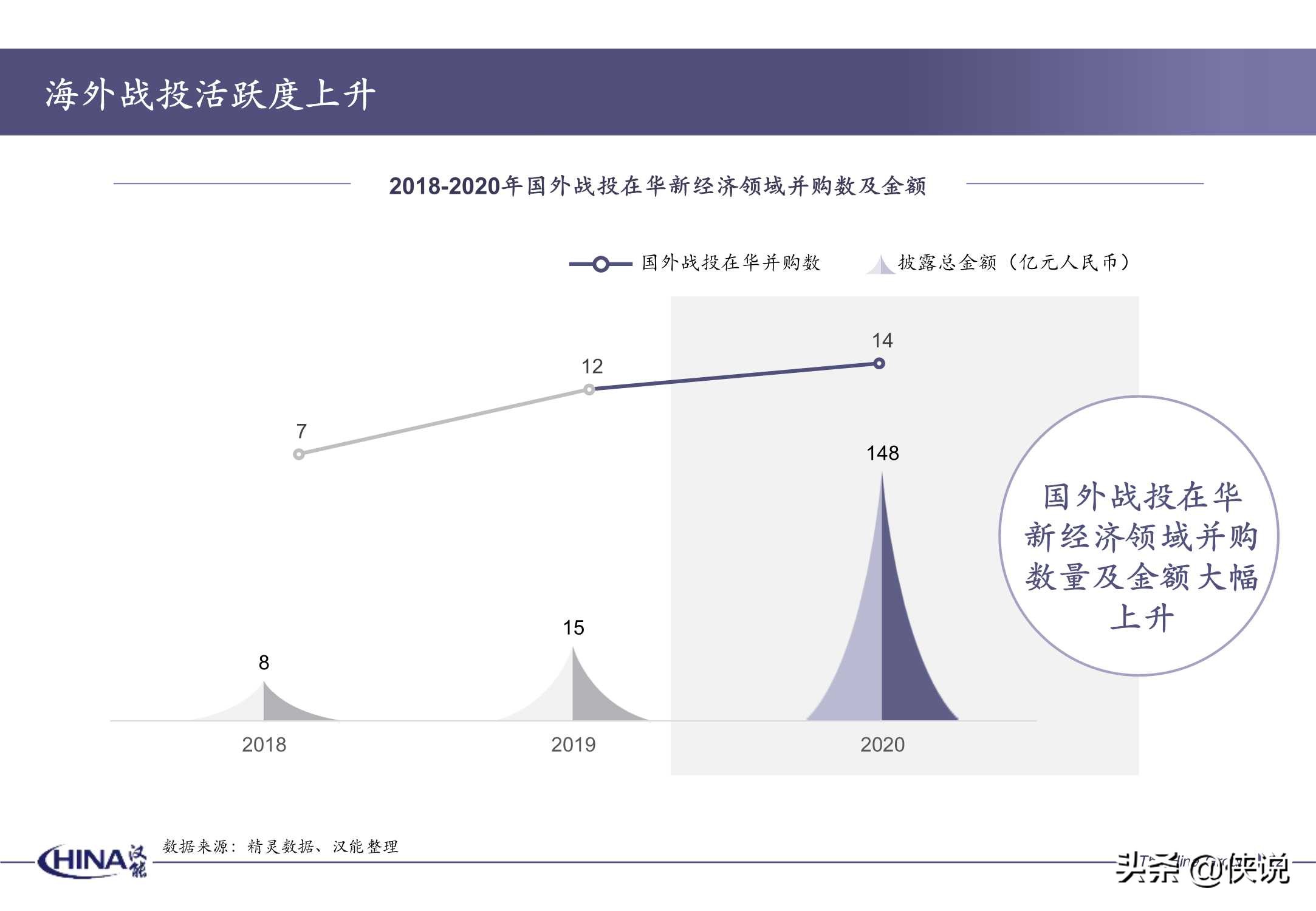 2020年度并购报告-汉能投资