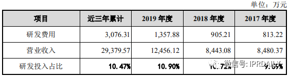 撤单！仅1项专利闯关科创板的慧捷科技终止IPO