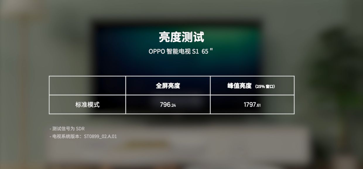 OPPO 智能电视上手：210 个分区背光是什么体验？