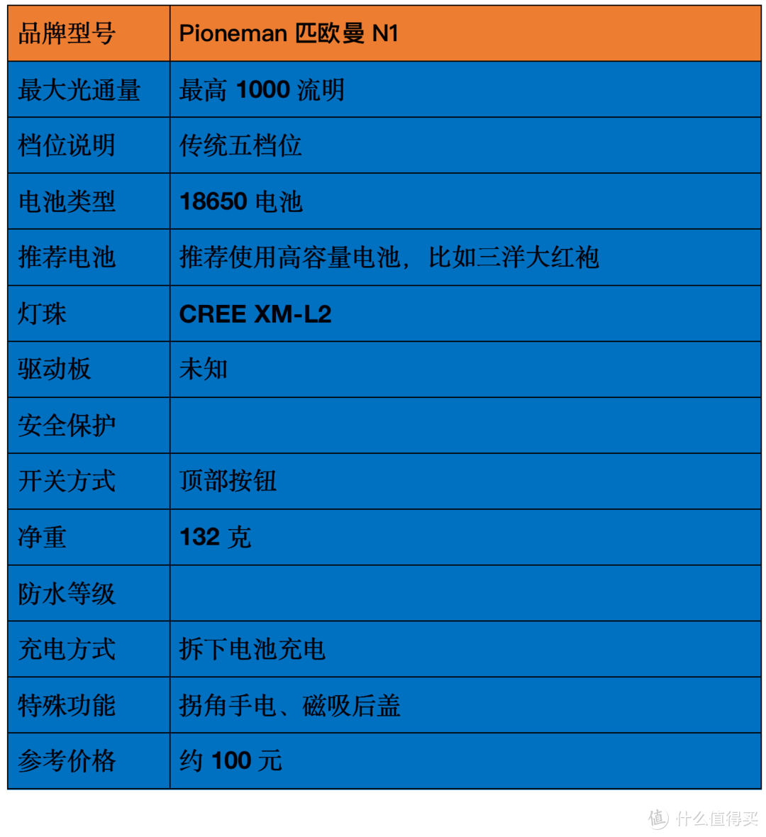 2021強光手電選購經驗：盤點我的高性價比強光手電筒