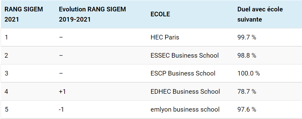 这个全靠battle出来的榜单简单除暴地代表了法国学生的心声