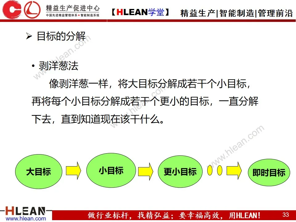 「精益学堂」目标与计划管理（第一部分）