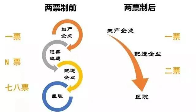 一条医药暴利链，要赔上多少人命？
