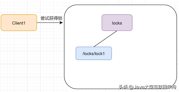 面试官的ZooKeeper的十二连问，我怎么顶得住啊
