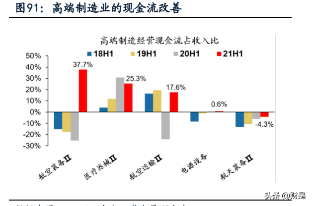 A股2021年中报深度分析：“供需缺口”仍在，布局结构性扩产