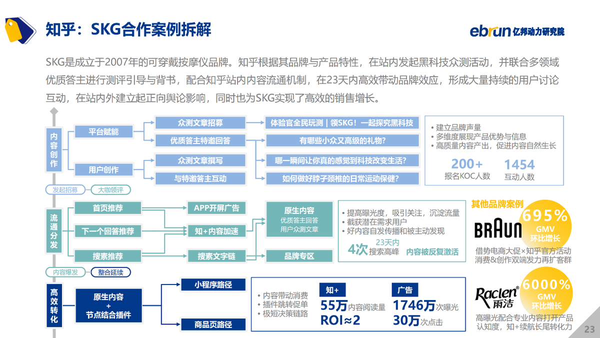 亿邦动力研究院发布《2021中国新消费品牌发展洞察报告》