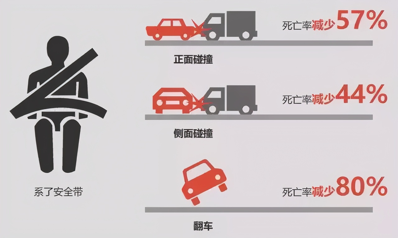 提醒！将来全员都要使用