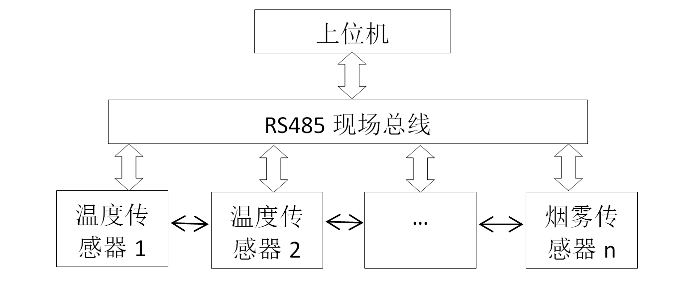 用PLC设计的温度在线报警系统，用于监测电缆中间接头的温度