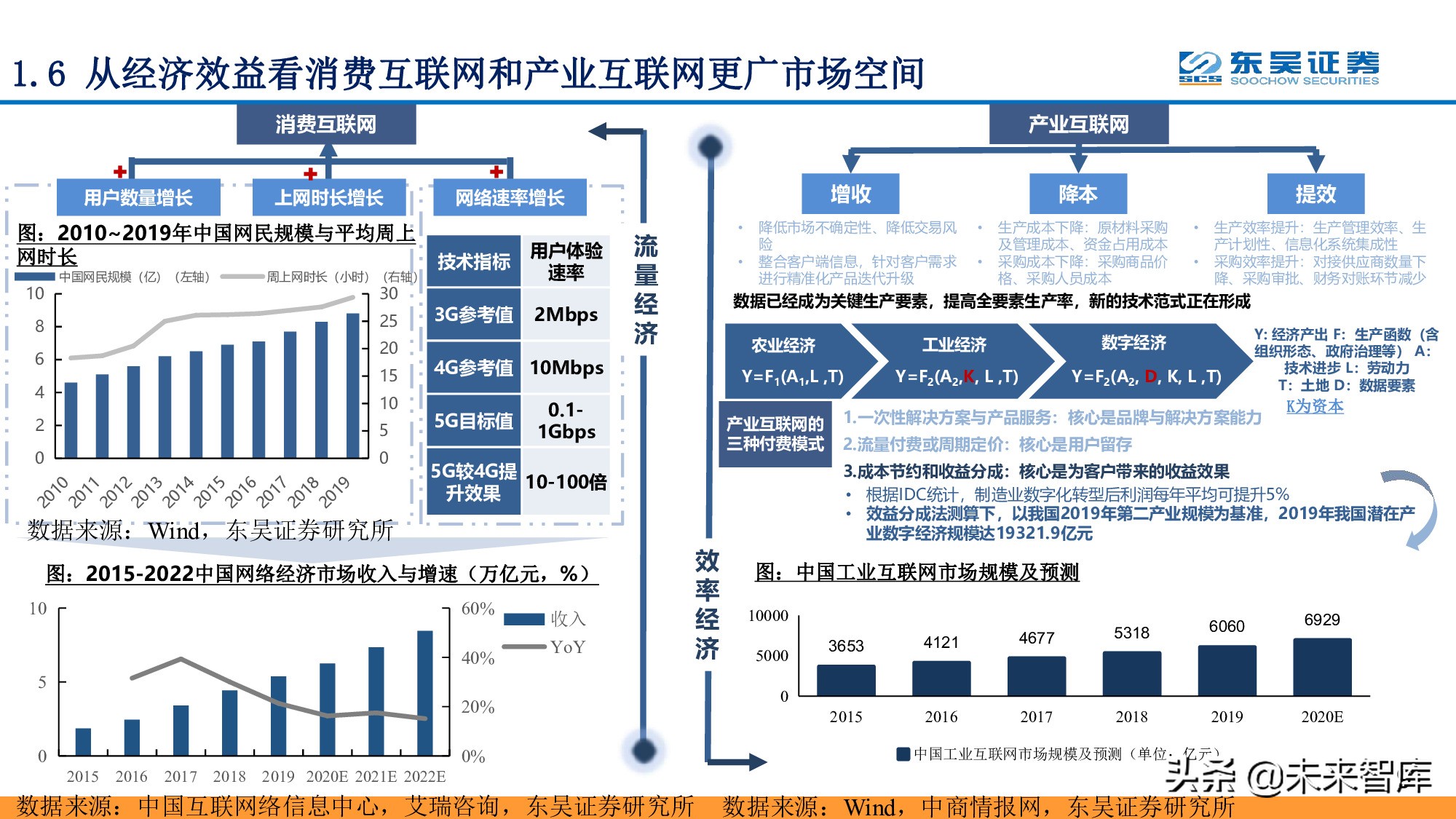全面擁抱“數(shù)字加+”：從數(shù)字新基建到數(shù)字平臺(tái)及服務(wù)