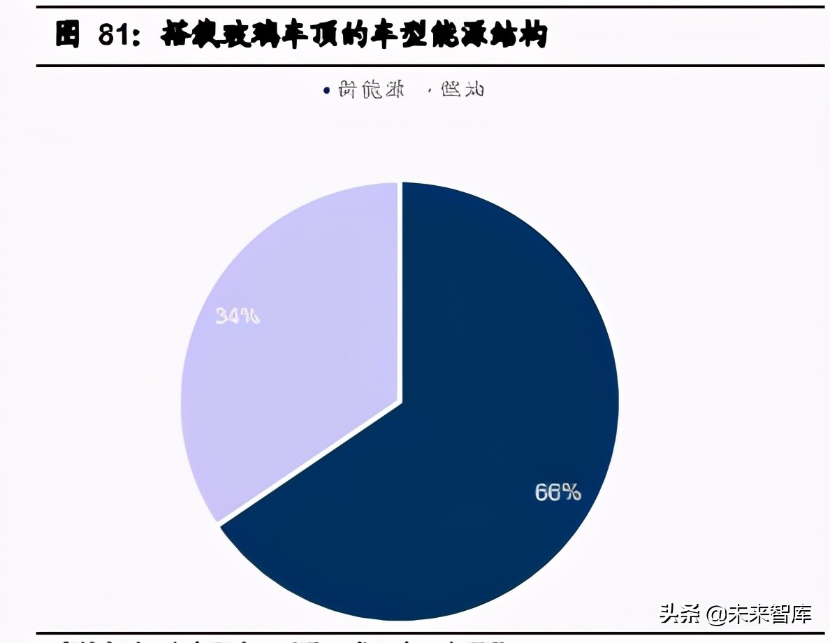 汽车行业2021年中期投资策略：三趋势、二进展、五逻辑