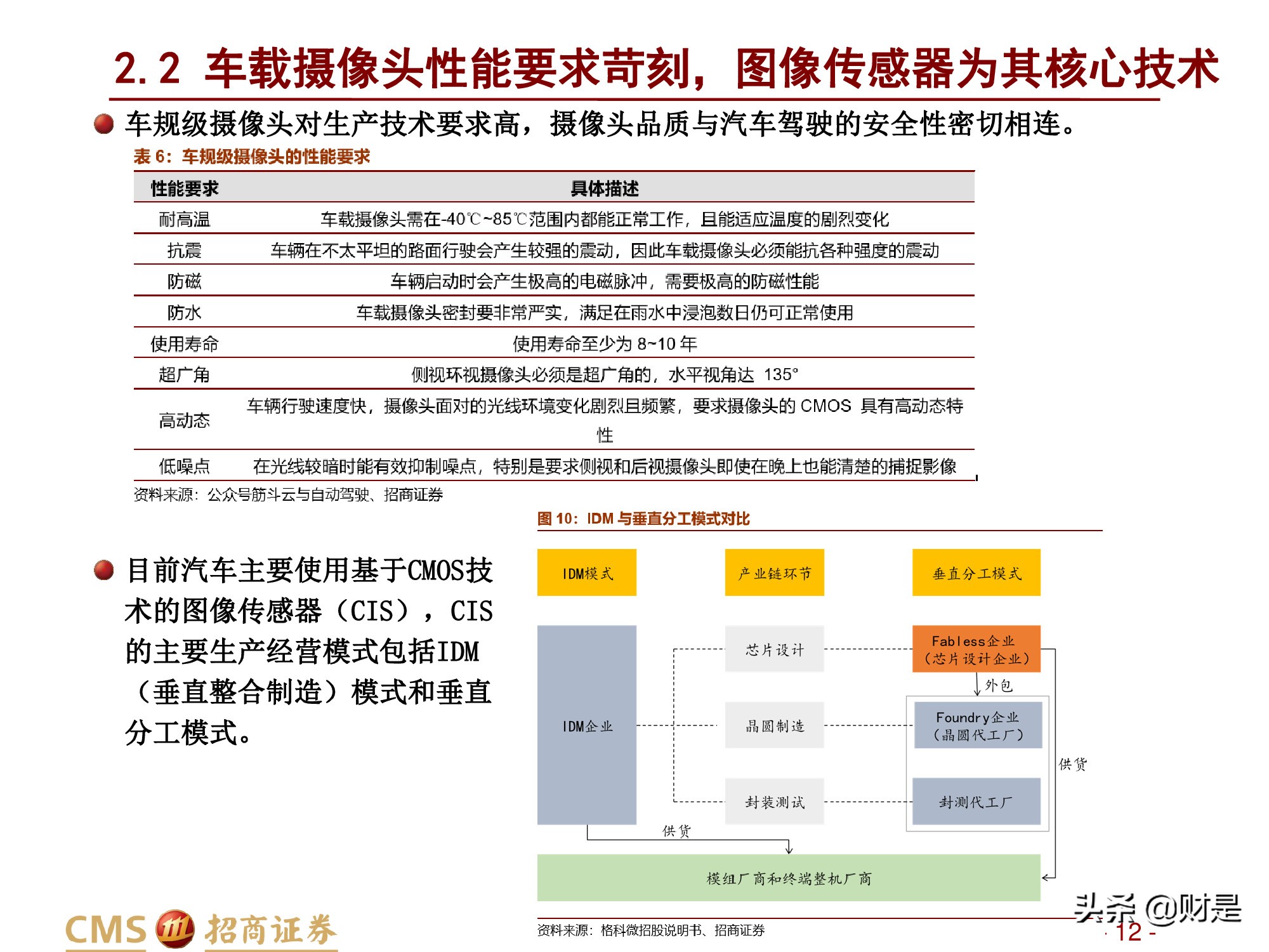 汽车行业研究报告：汽车智能化加速发展，感知层显著受益