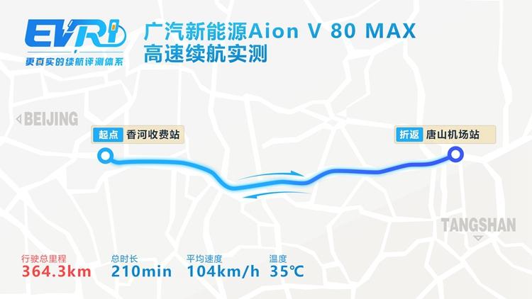 高速續航410公里，實測廣汽新能源Aion V 80MAX版