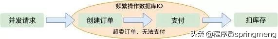 “12306”的架構(gòu)到底有多牛逼？