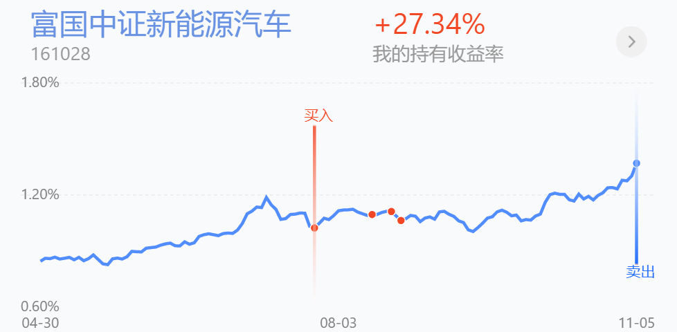 资金出场规避不确定性，消费、医药如何布局？