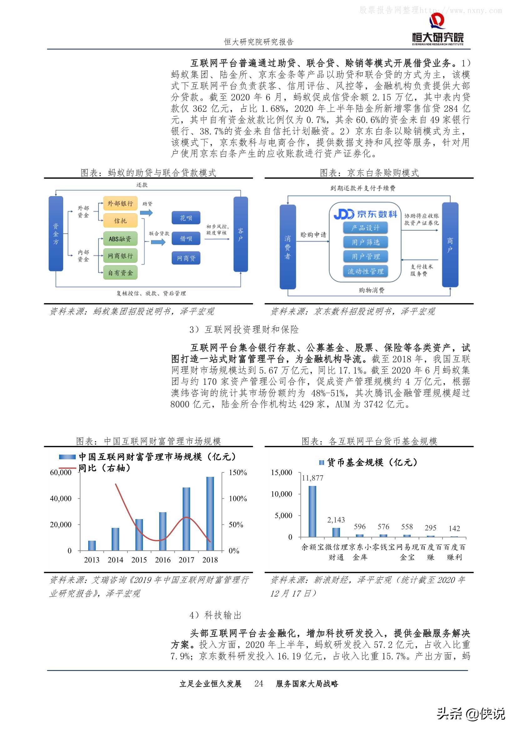 恒大研究院：中国金融科技报告2020