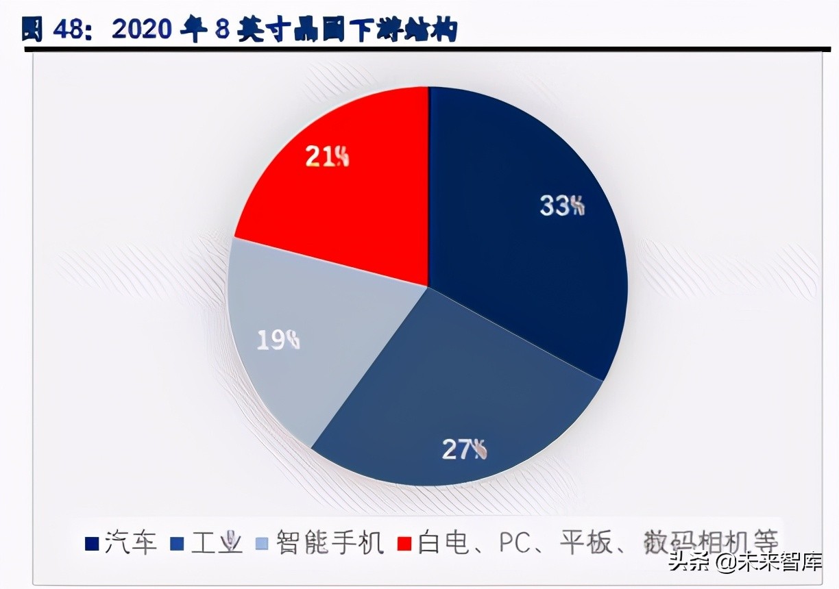半导体行业专题研究报告：追根溯源，探讨半导体缺货的危与机