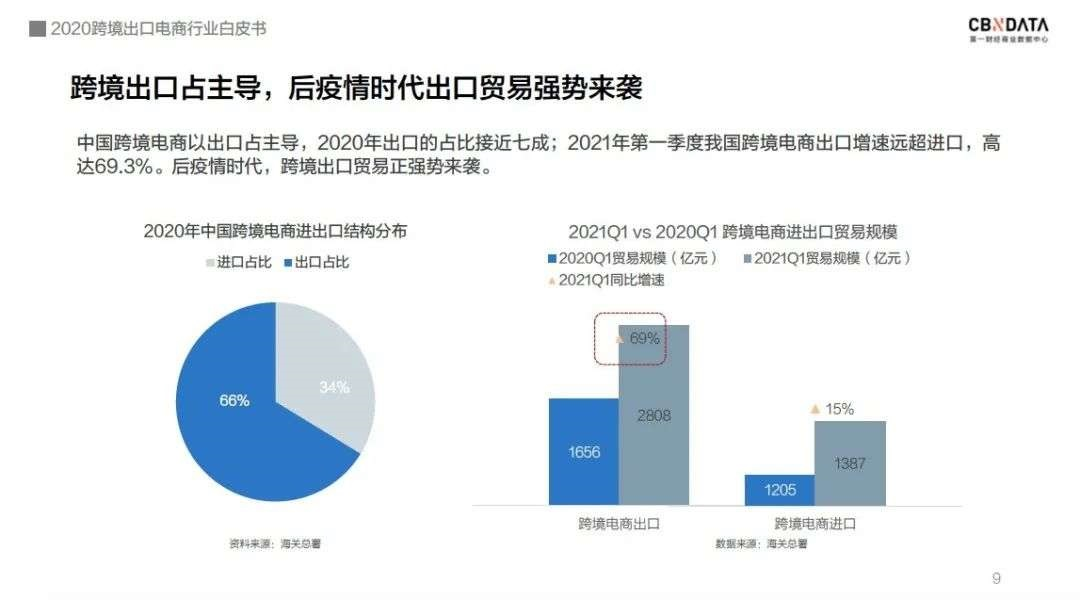 亚马逊封号背后，是一场中美贸易对决