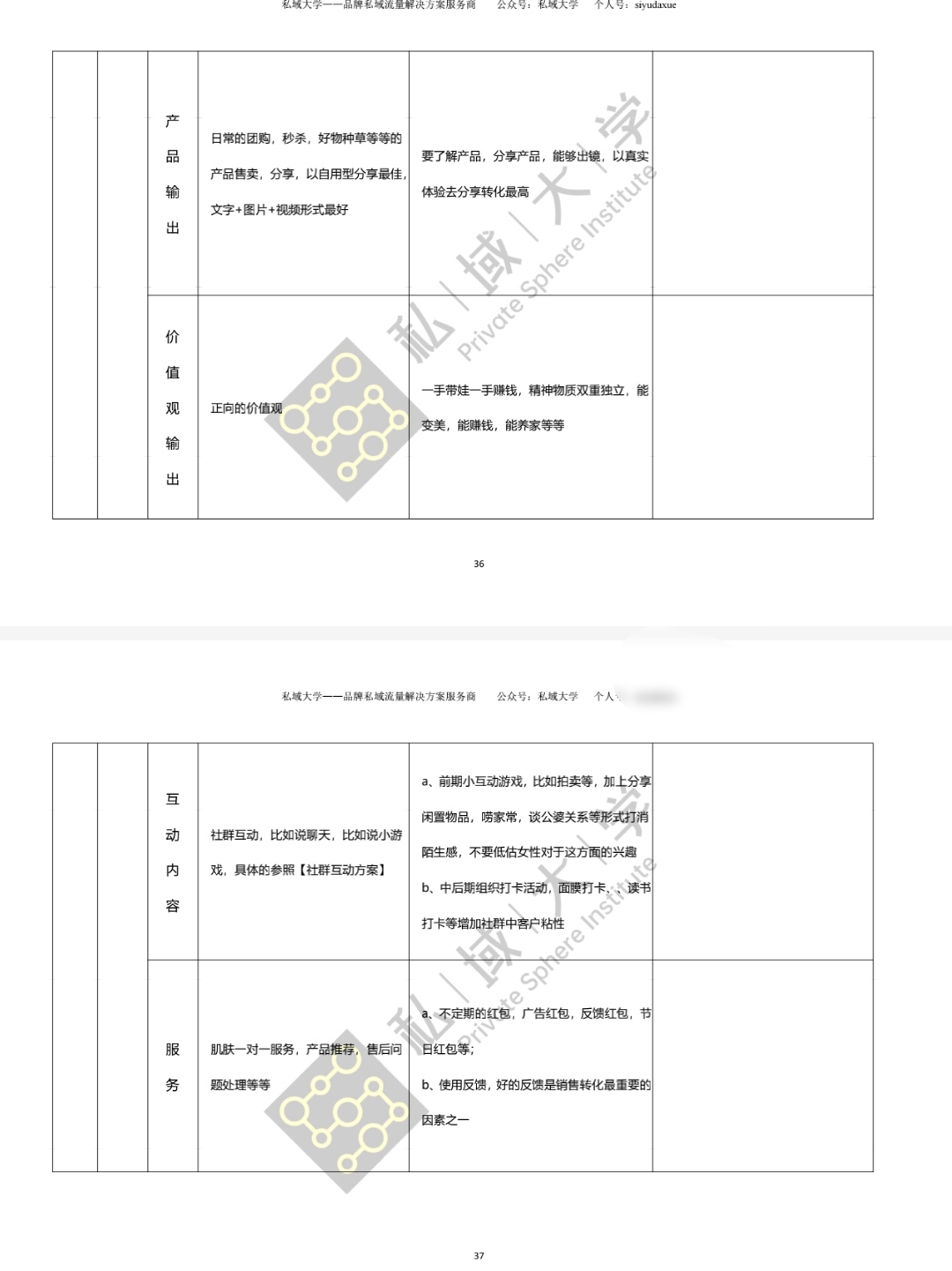 从零到一，私域流量运营SOP经典手册