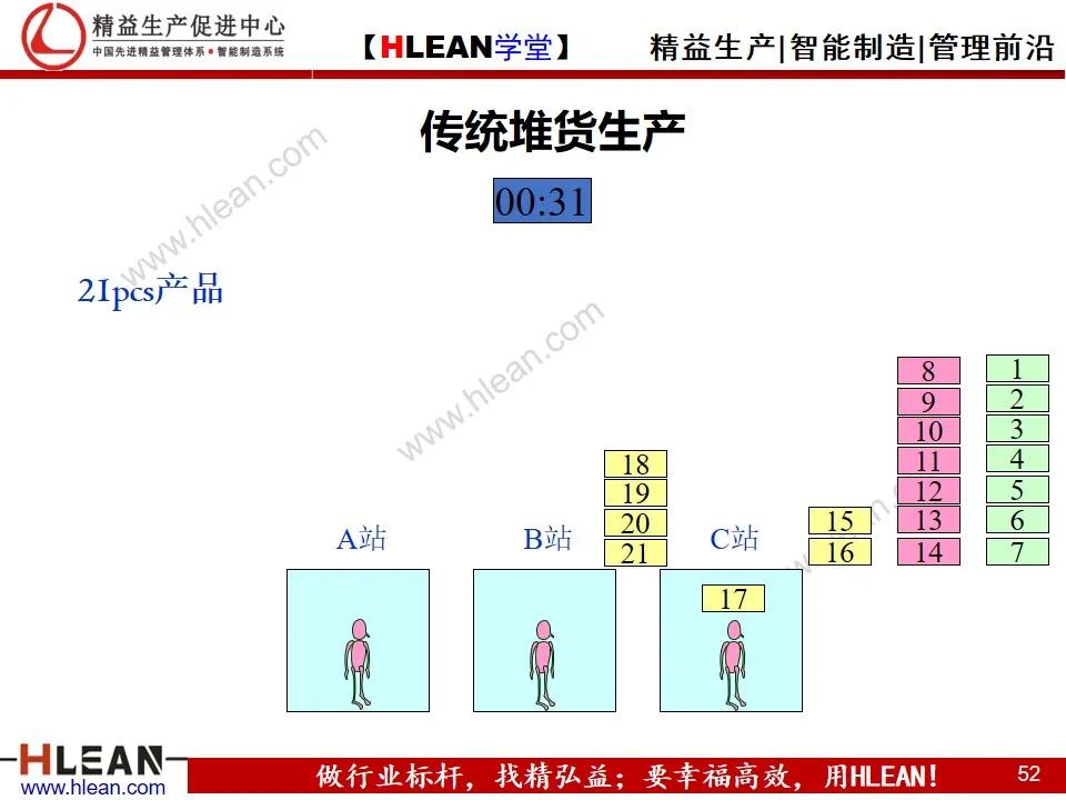 「精益學堂」單元（cell）生產方式簡介