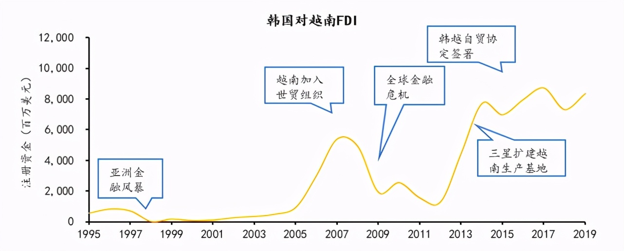 群雄逐鹿之下，中国投资如何布局越南？