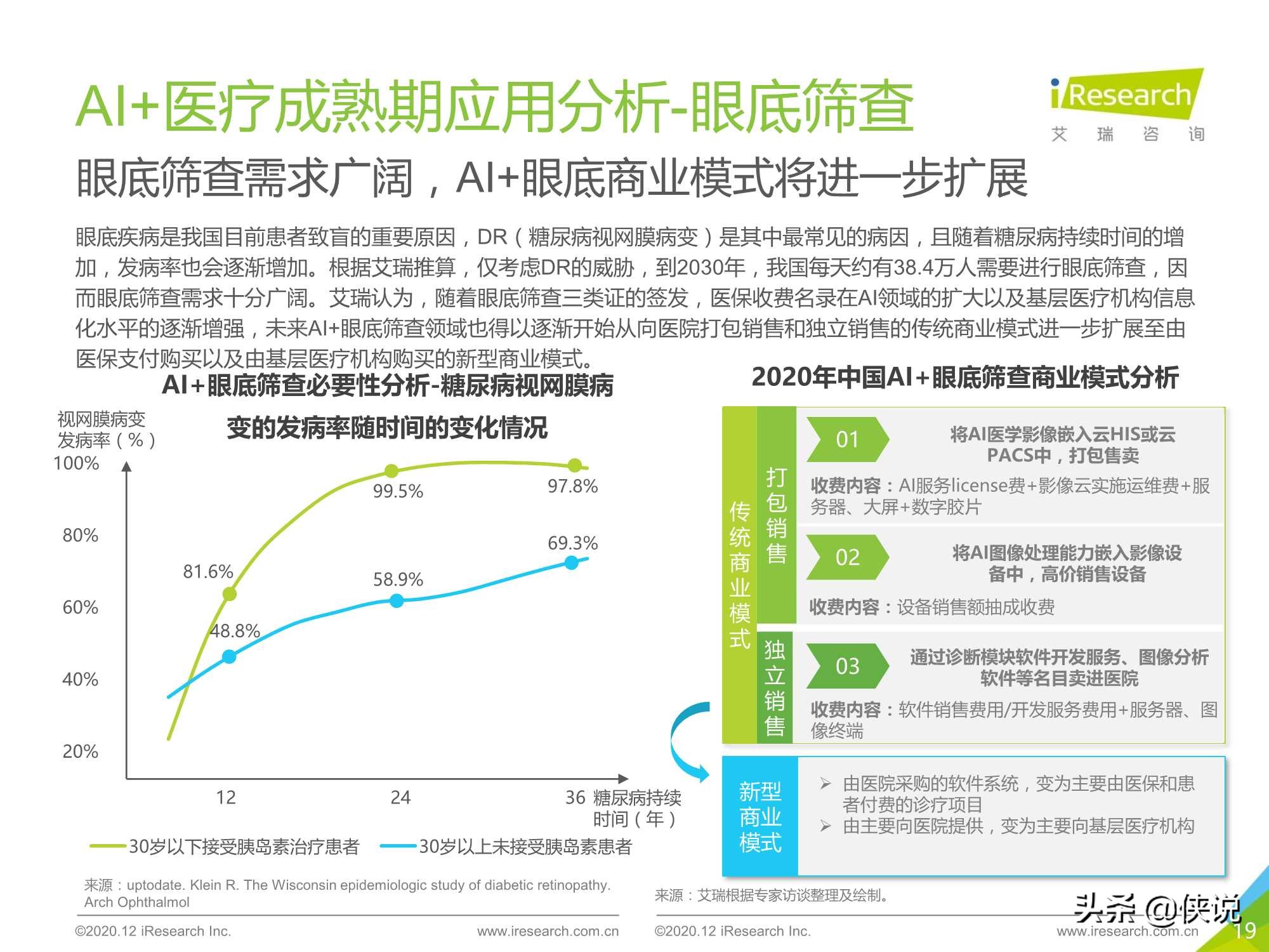 艾瑞：2020年中国AI+医疗行业报告