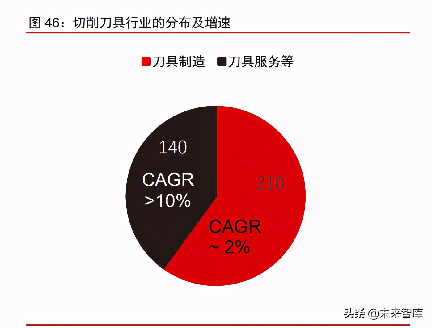硬质合金刀具行业深度报告：工业耗材好赛道，国产化的星辰大海