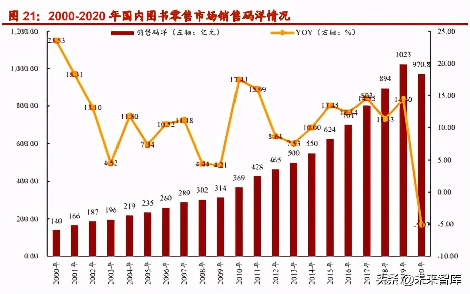 图书出版行业深度研究报告：内容产业根基，阅尽千山自成峰