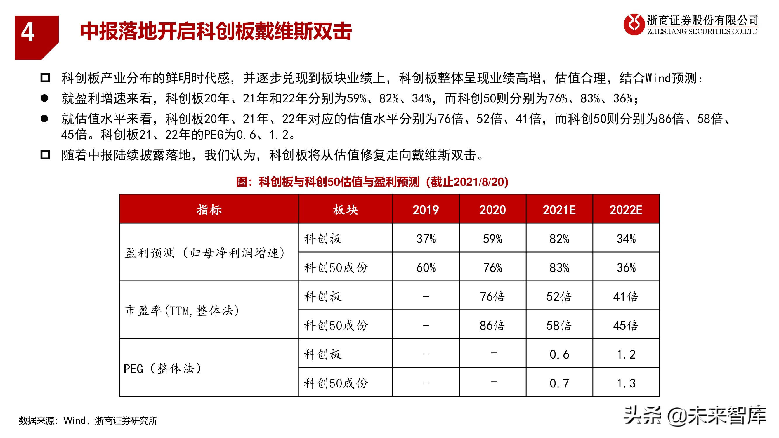 A股下半年策略：秋季大决战，迎科创牛市