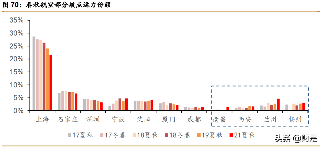 春秋航空深度解析：航空下沉，穿越周期
