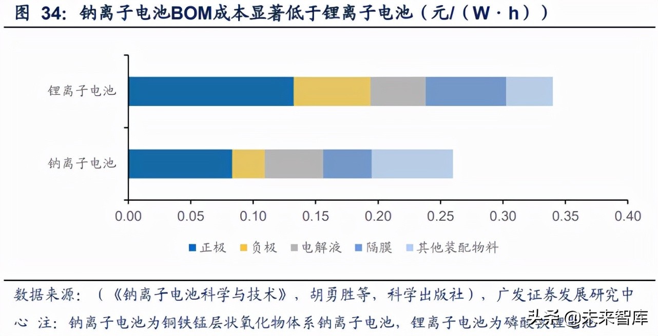 锰行业研究：产业链价格上行，关注新能源对锰化工的需求拉动