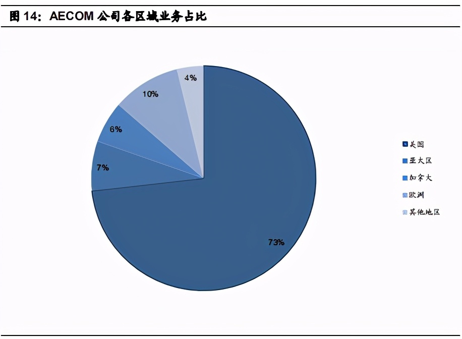 设计咨询行业深度报告：历史造就割裂，改革加剧整合