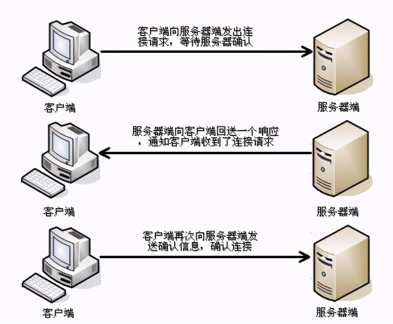 IT人计算机网络浅析