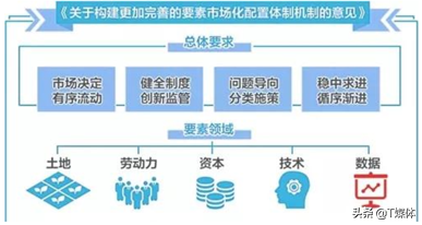 年终盘点 | 2020年，企业数字化转型的思考