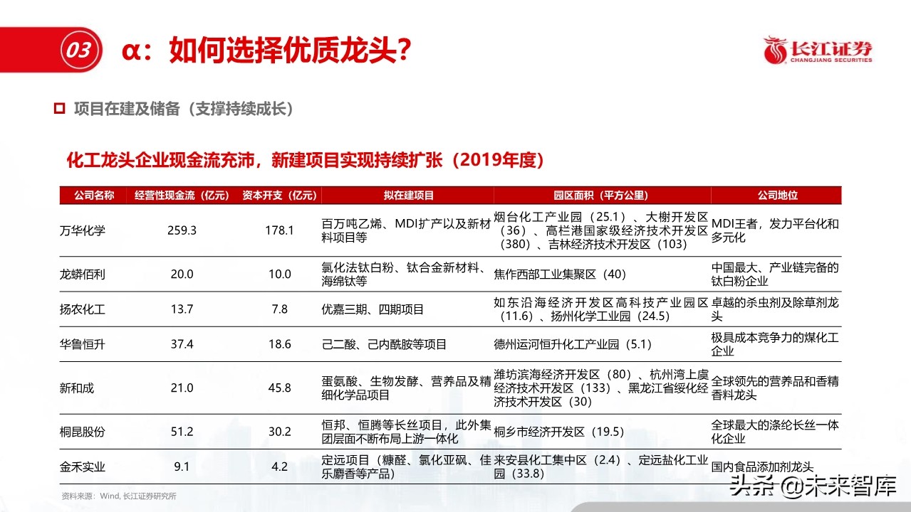 化工行业深度报告：盈利模式、发展趋势和投资框架