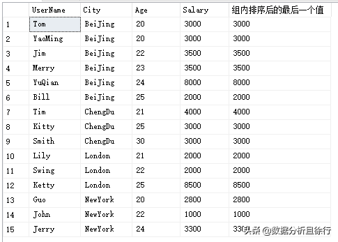 SQL Sever开窗函数