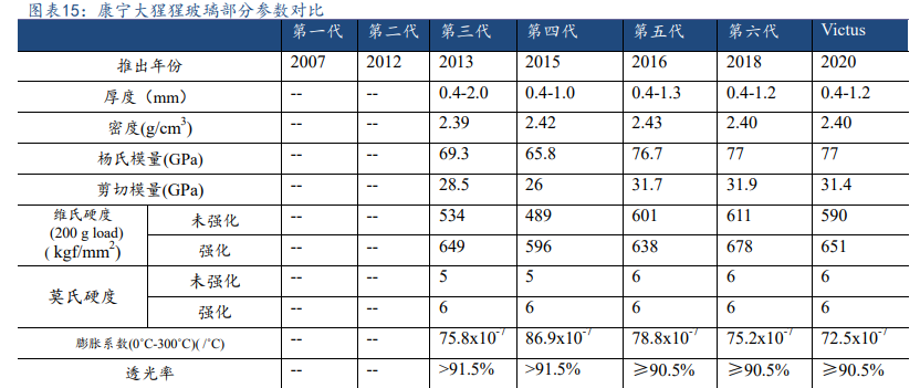 手机盖板行业专题报告：iPhone12超瓷晶深度解析