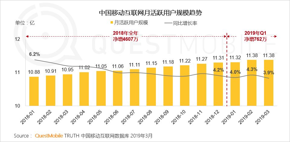 揭秘抖音流量机制及抖音推广技巧