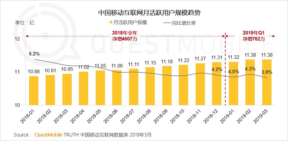 揭秘抖音流量机制及抖音推广技巧