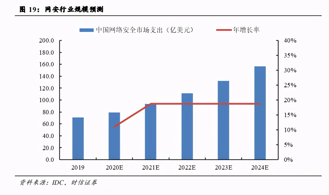 计算机行业策略：在景气度和成长能力中寻找确定性