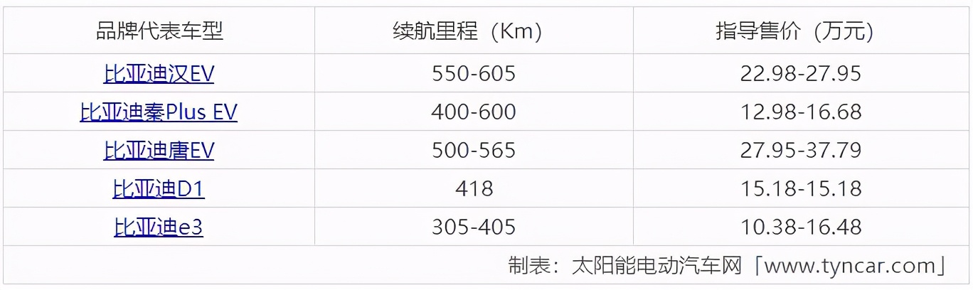 新能源汽车前十名品牌（排名、价格、图标介绍）